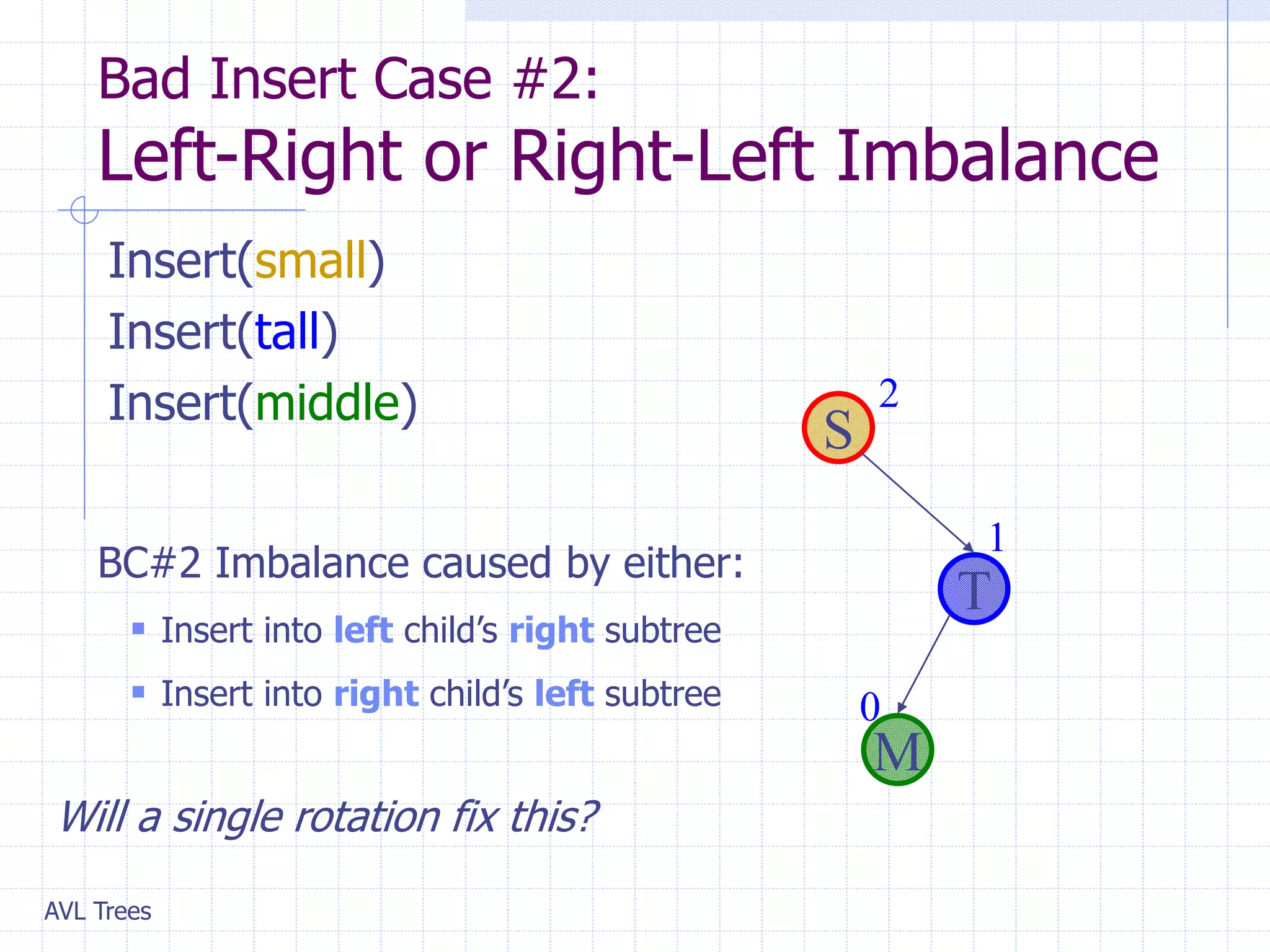 AVL Trees
Bad Insert Case #2:
Left-Right or Right-Left Imbalance
Insert(small)
Insert(tall)
Insert(middle)
M
T
S
0
1
2
Will a single rotation fix this?
BC#2 Imbalance caused by either:
 Insert into left child’s right subtree
 Insert into right child’s left subtree
 