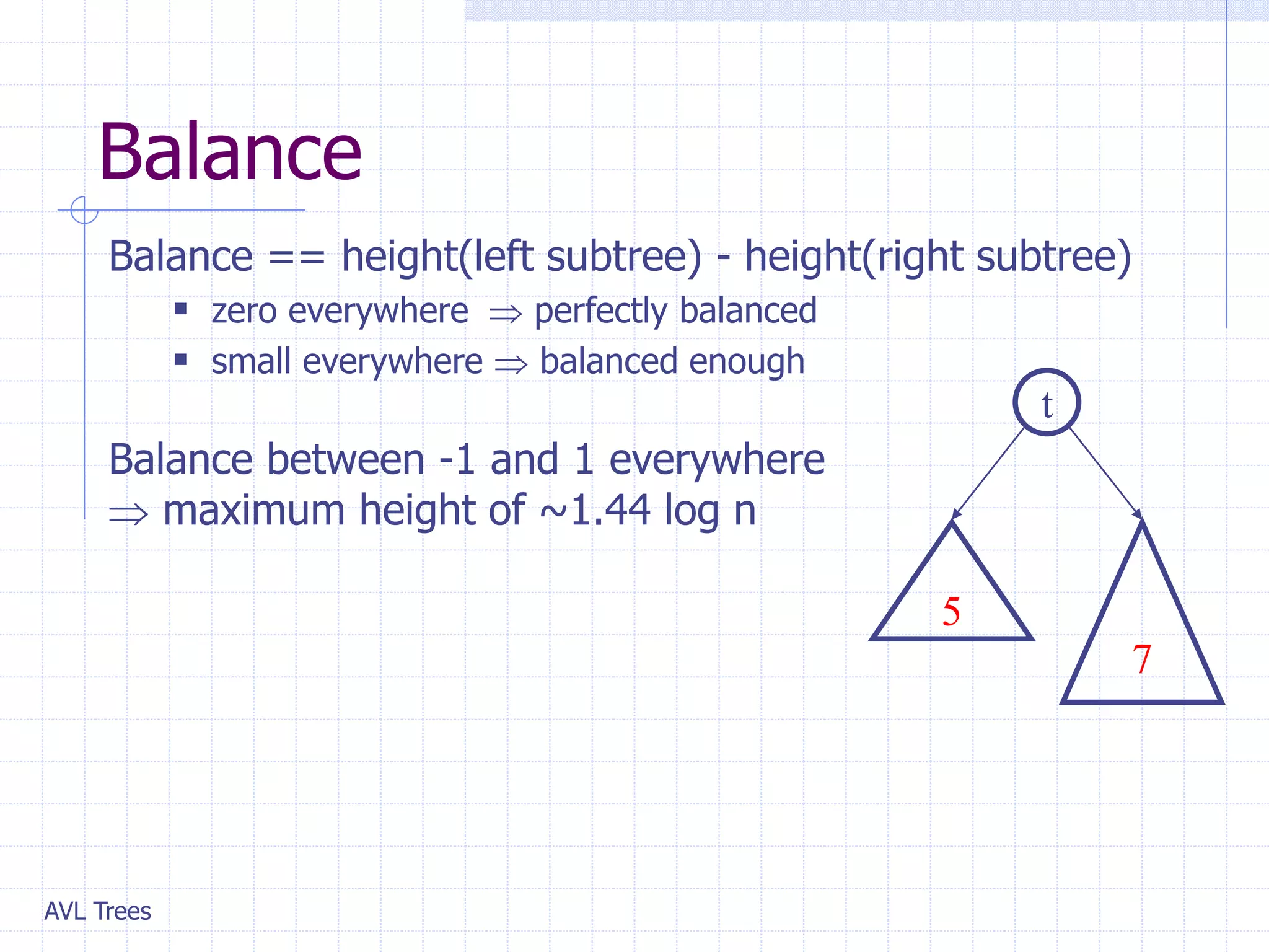 AVL Trees
Balance
Balance == height(left subtree) - height(right subtree)
 zero everywhere  perfectly balanced
 small everywhere  balanced enough
Balance between -1 and 1 everywhere
 maximum height of ~1.44 log n
t
5
7
 