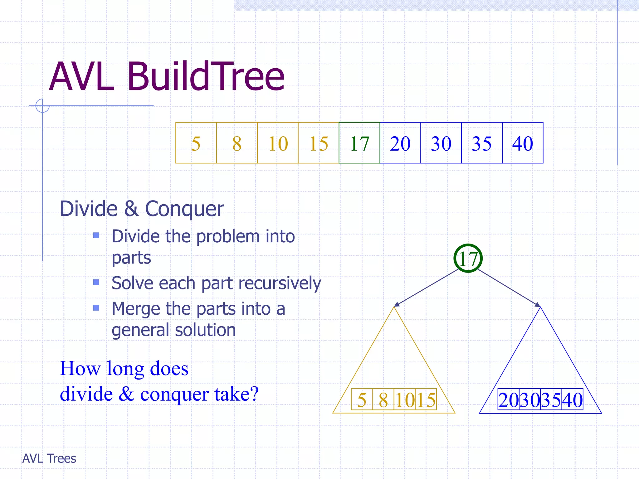 AVL Trees
AVL BuildTree
8 10 15 20 30 35 40
5
17
17
8 1015
5 20303540
Divide & Conquer
 Divide the problem into
parts
 Solve each part recursively
 Merge the parts into a
general solution
How long does
divide & conquer take?
 