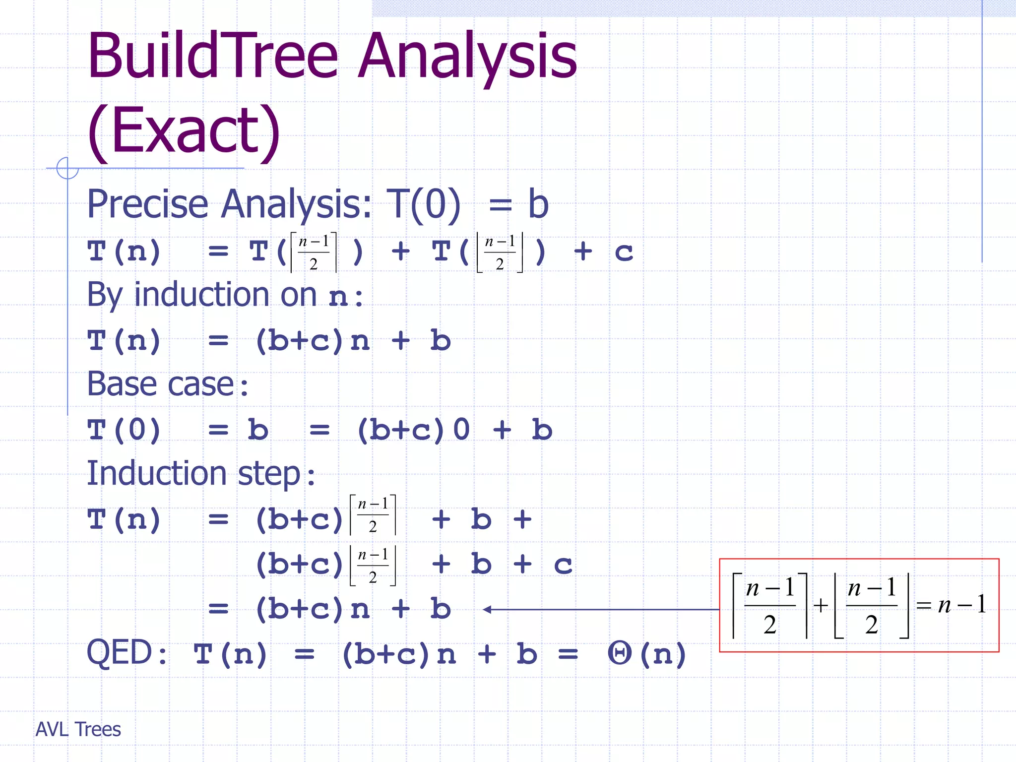AVL Trees
Precise Analysis: T(0) = b
T(n) = T( ) + T( ) + c
By induction on n:
T(n) = (b+c)n + b
Base case:
T(0) = b = (b+c)0 + b
Induction step:
T(n) = (b+c) + b +
(b+c) + b + c
= (b+c)n + b
QED: T(n) = (b+c)n + b = (n)





 
2
1
n





 
2
1
n





 
2
1
n





 
2
1
n
BuildTree Analysis
(Exact)
1
2
1
2
1







 






 
n
n
n
 