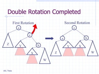 AVL Tree.ppt