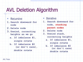AVL Tree.ppt