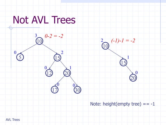 AVL Tree.ppt | Programming Languages | Computing