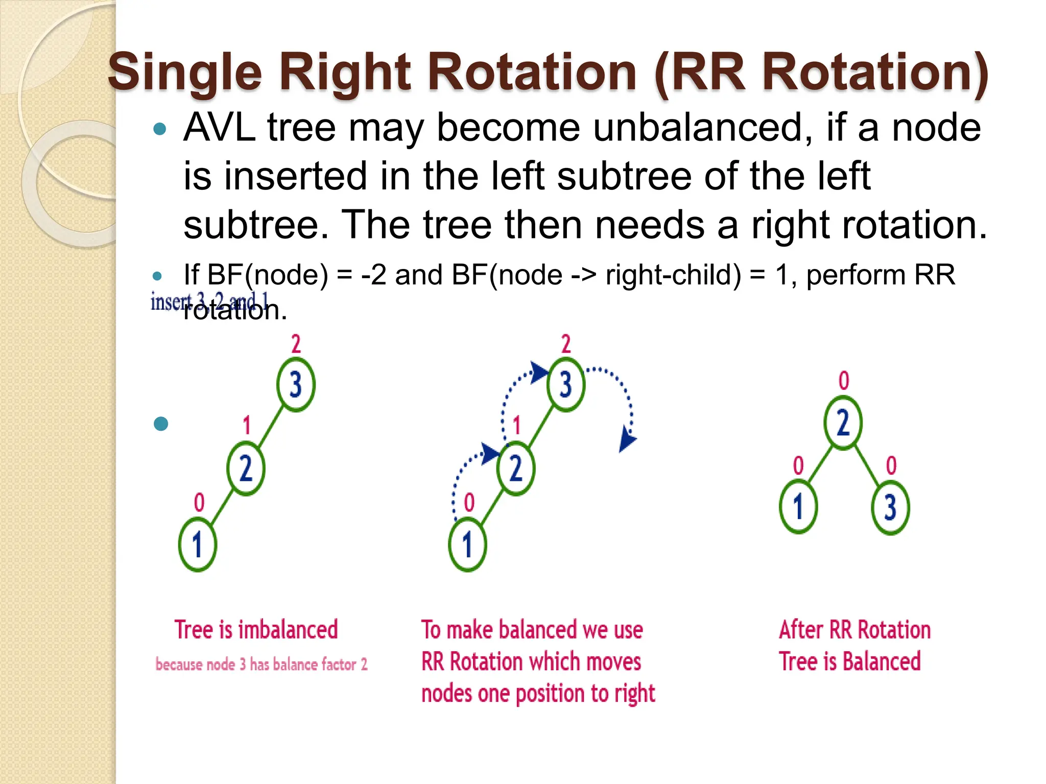 Single Right Rotation (RR Rotation)
 AVL tree may become unbalanced, if a node
is inserted in the left subtree of the left
subtree. The tree then needs a right rotation.
 If BF(node) = -2 and BF(node -> right-child) = 1, perform RR
rotation.

 