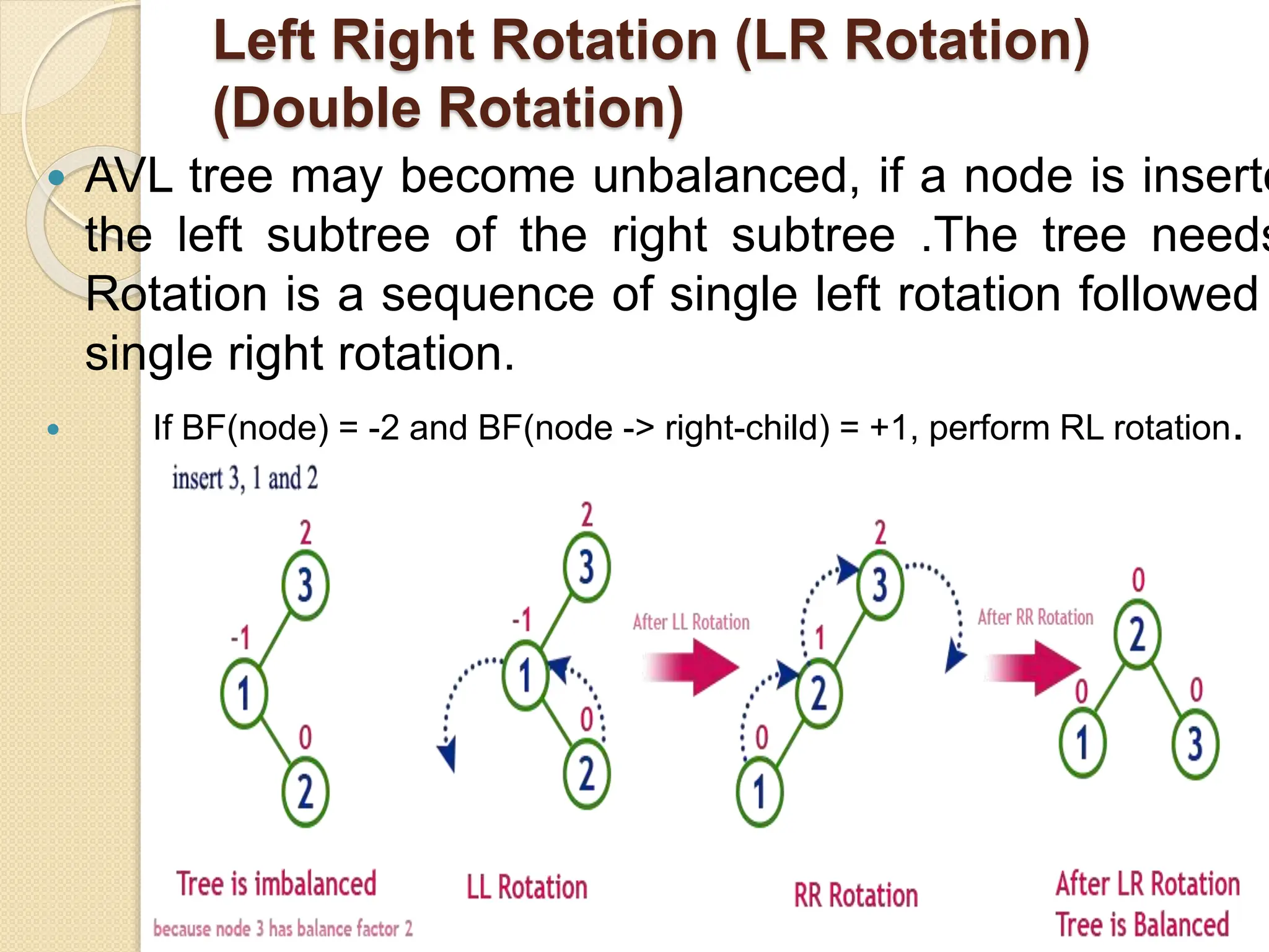 Data structures trees and graphs - AVL tree.pptx