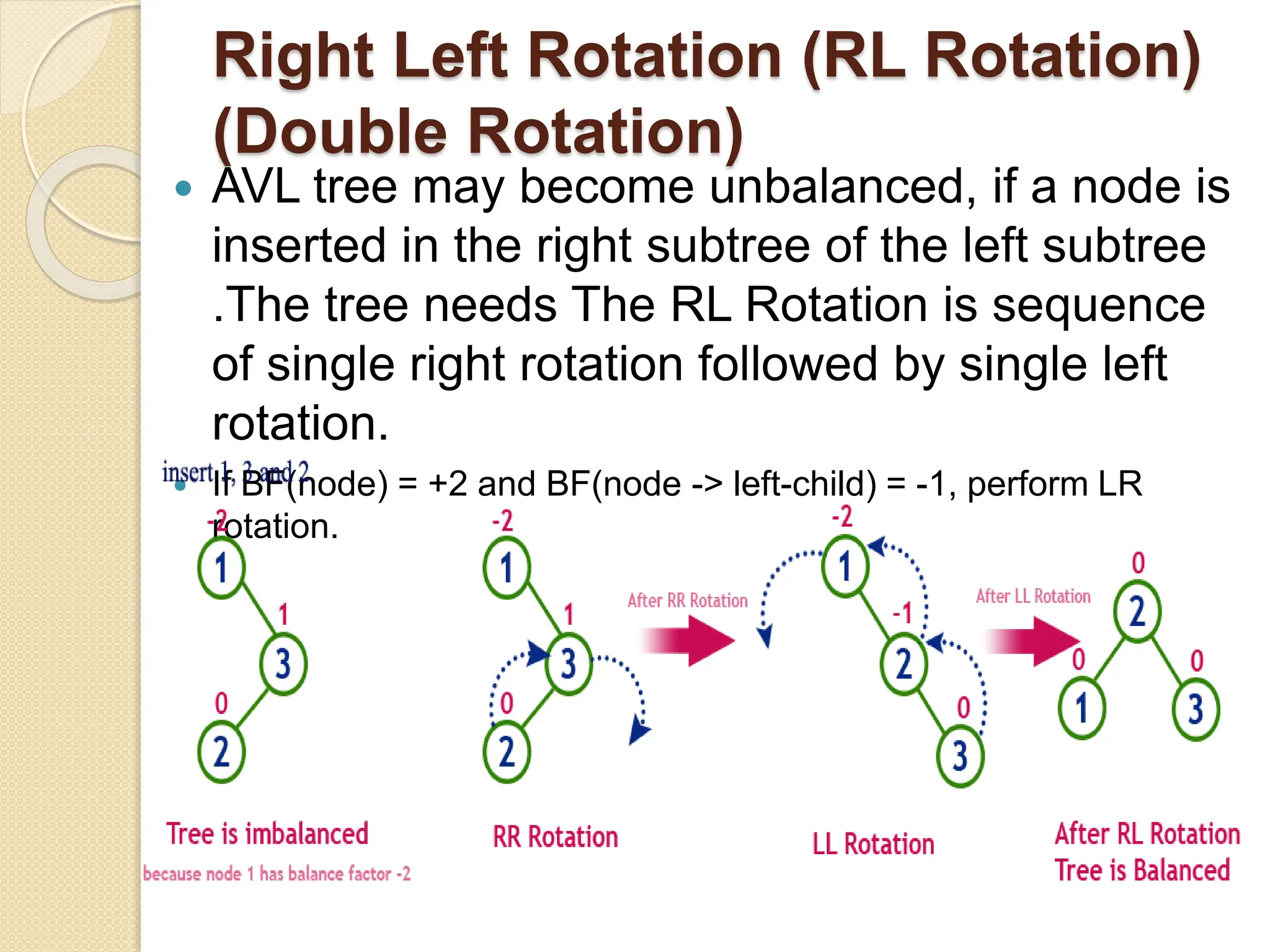 Right Left Rotation (RL Rotation)
(Double Rotation)
 AVL tree may become unbalanced, if a node is
inserted in the right subtree of the left subtree
.The tree needs The RL Rotation is sequence
of single right rotation followed by single left
rotation.
 If BF(node) = +2 and BF(node -> left-child) = -1, perform LR
rotation.
 