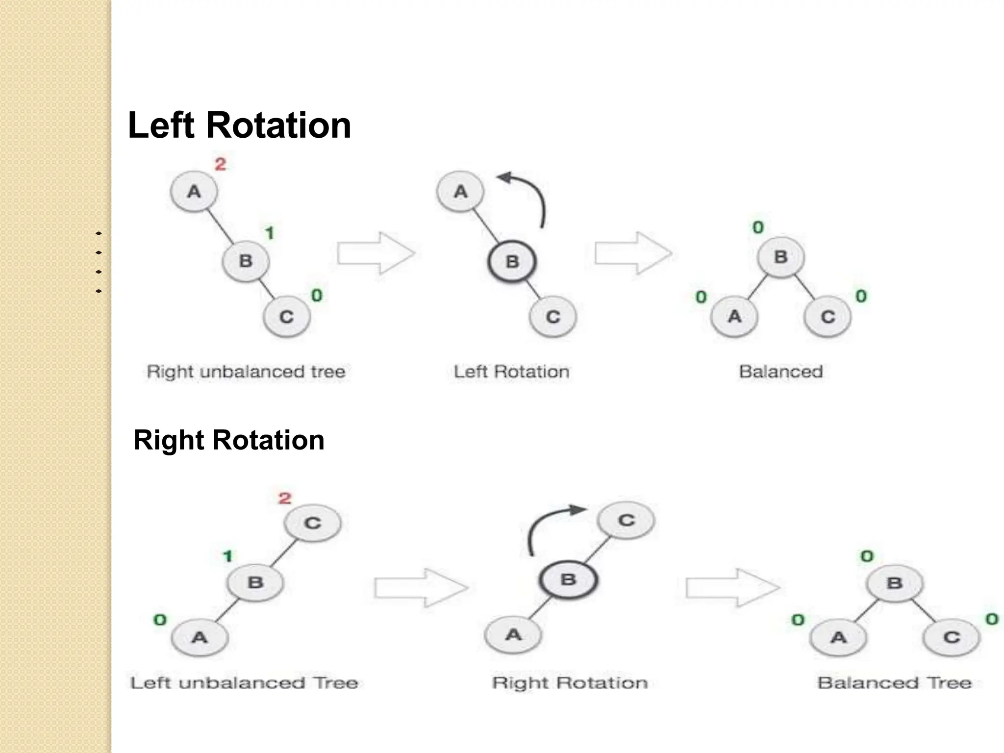 Left Rotation
Right Rotation
 