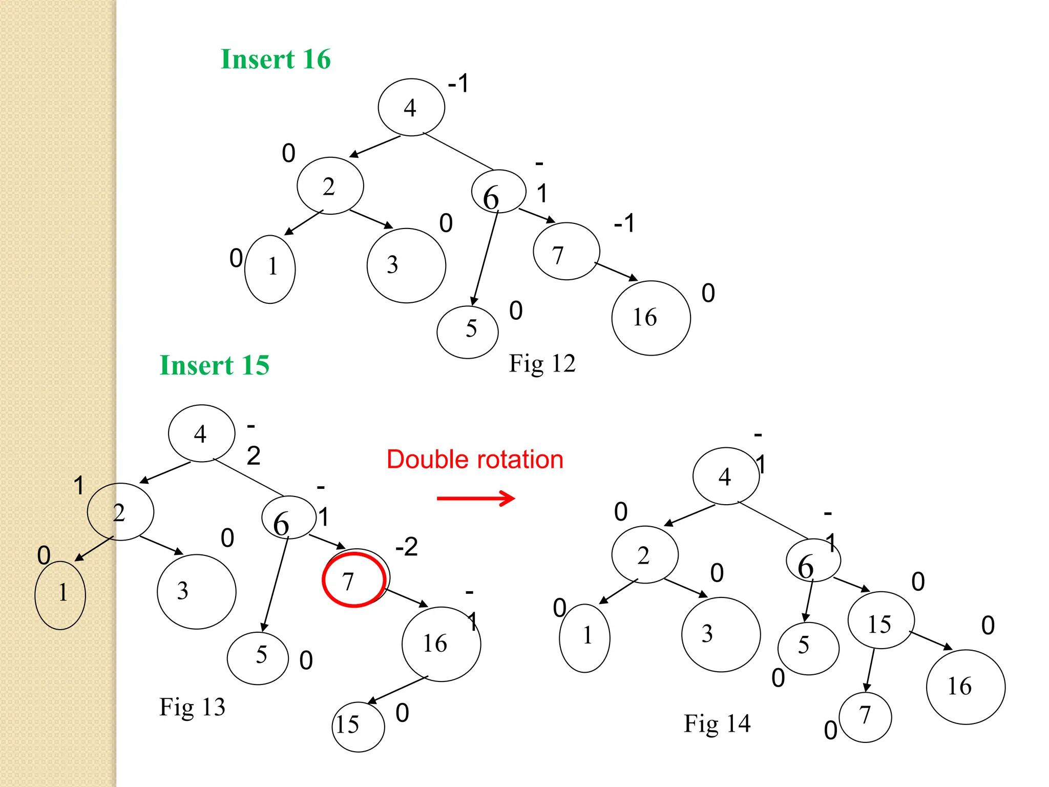 4
2
6
7
1 3
5 16
Fig 12
4
2
6
7
1 3
5 16
15
Fig 13
4
2
6
15
1 3 5
16
7
Fig 14
Double rotation
Insert 16
Insert 15
-1
-
1
-1
0
0
0
0
0
-
2
-
1
-2
-
1
0
1
0
0
0
-
1
0
0
0
-
1
0
0
0
0
 