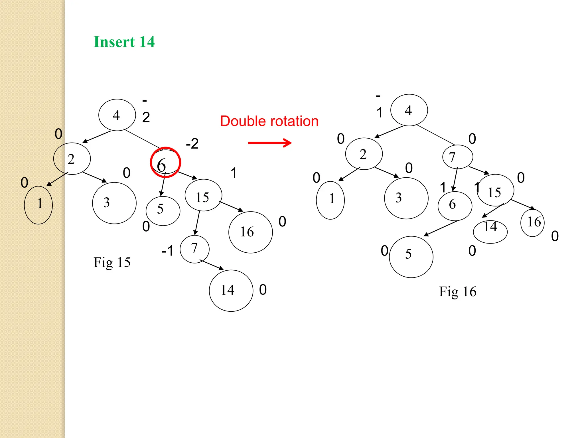 Data structures trees and graphs - AVL tree.pptx