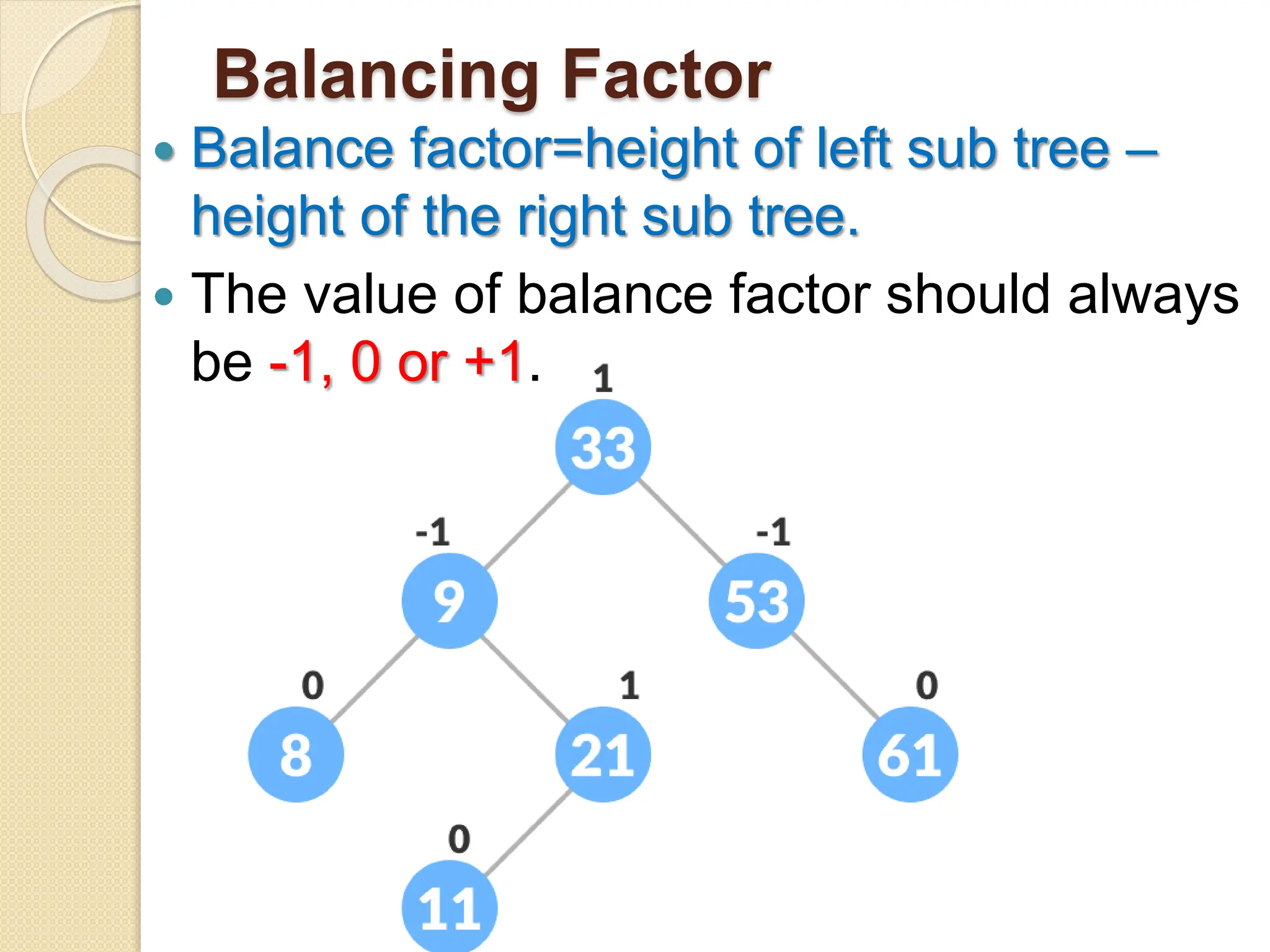 Data structures trees and graphs - AVL tree.pptx