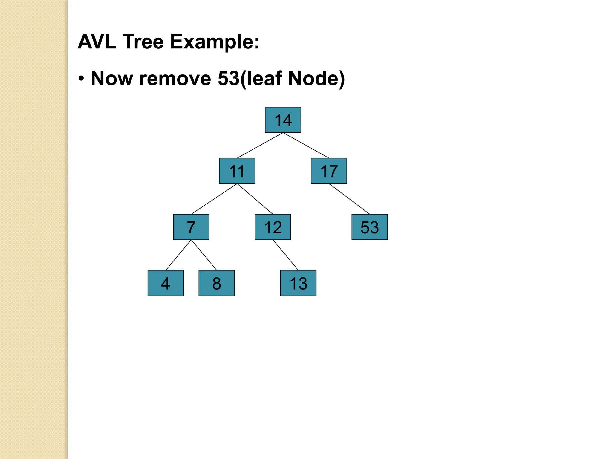 AVL Tree Example:
• Now remove 53(leaf Node)
14
17
7
4
53
11
12
8 13
 