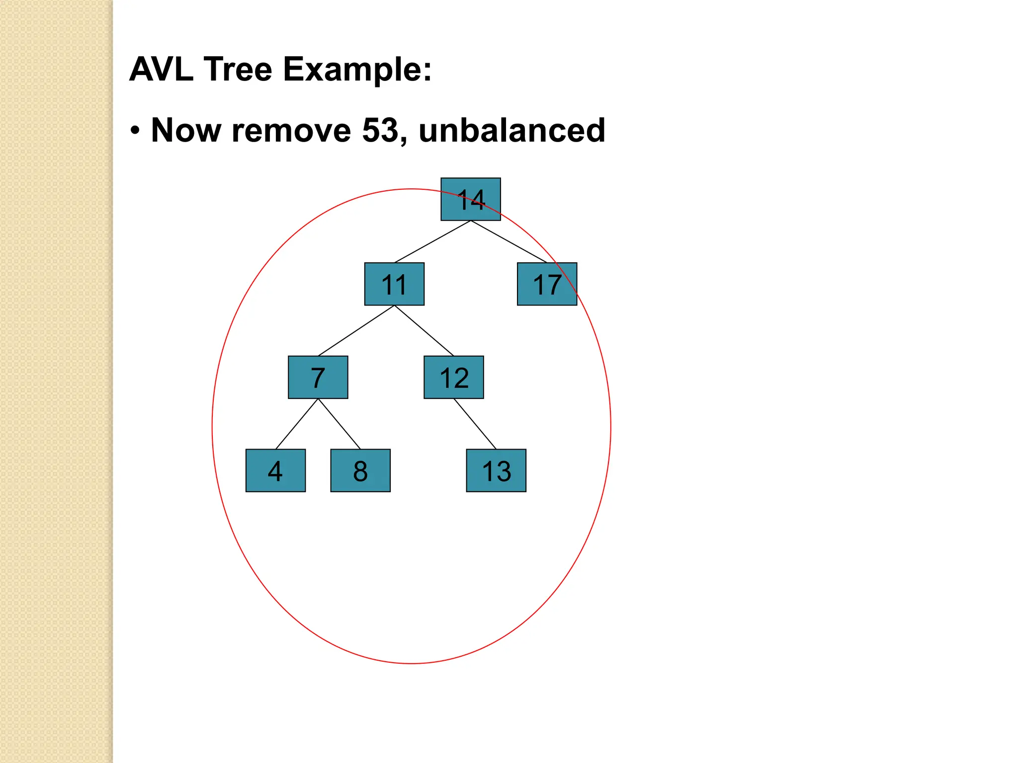 AVL Tree Example:
• Now remove 53, unbalanced
14
17
7
4
11
12
8 13
 