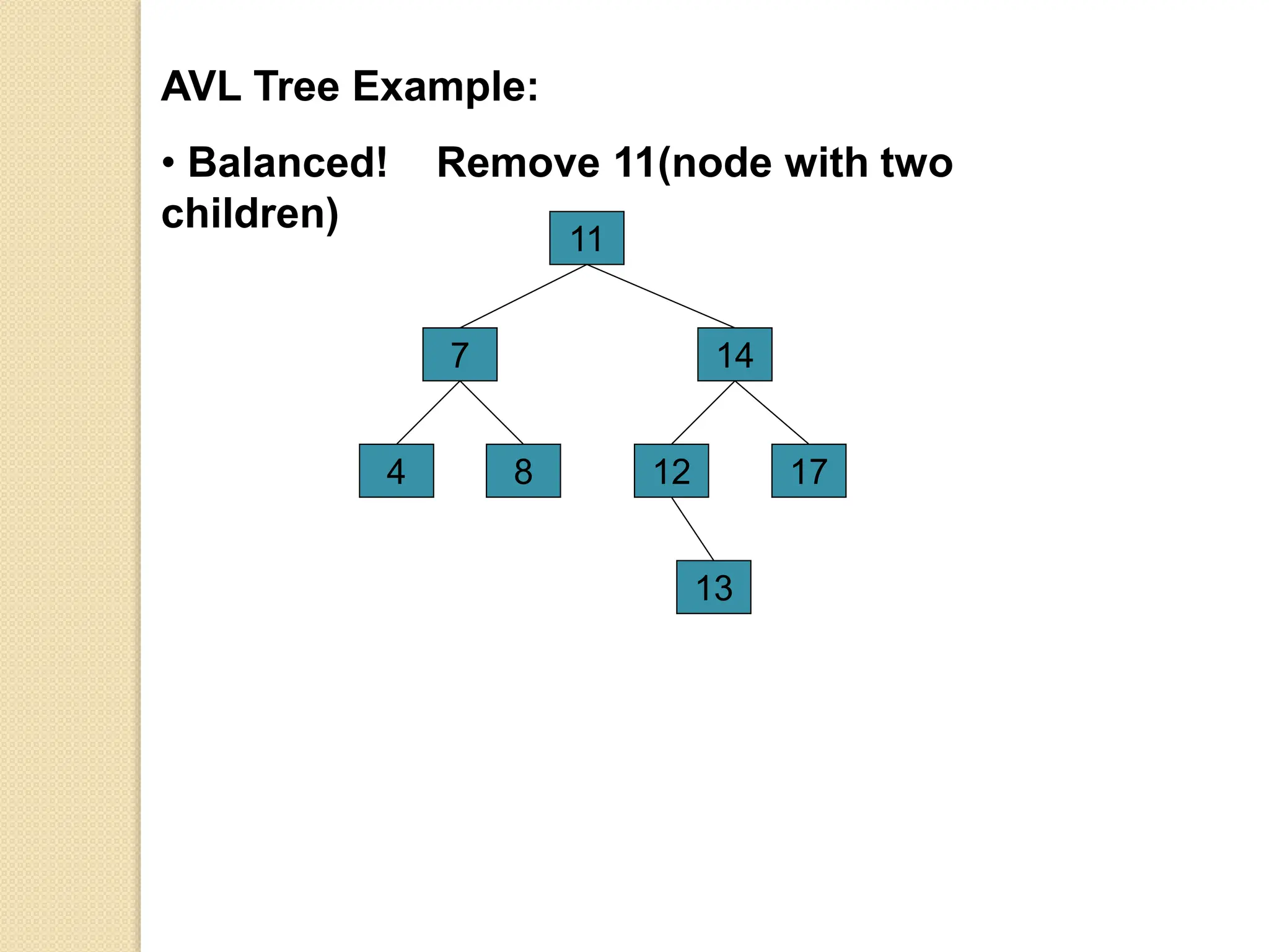AVL Tree Example:
• Balanced! Remove 11(node with two
children)
14
17
7
4
11
12
8
13
 