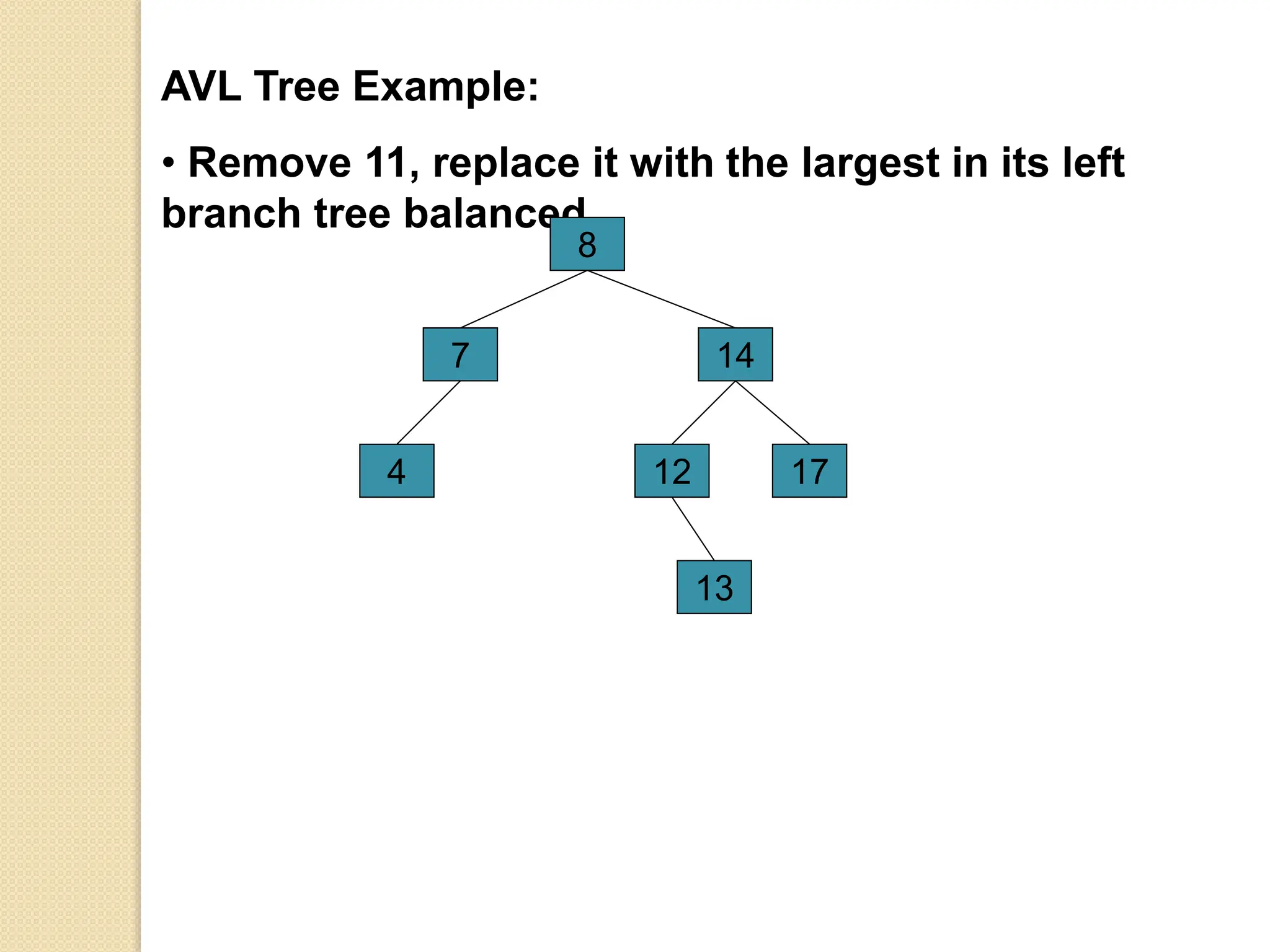 AVL Tree Example:
• Remove 11, replace it with the largest in its left
branch tree balanced
14
17
7
4
8
12
13
 