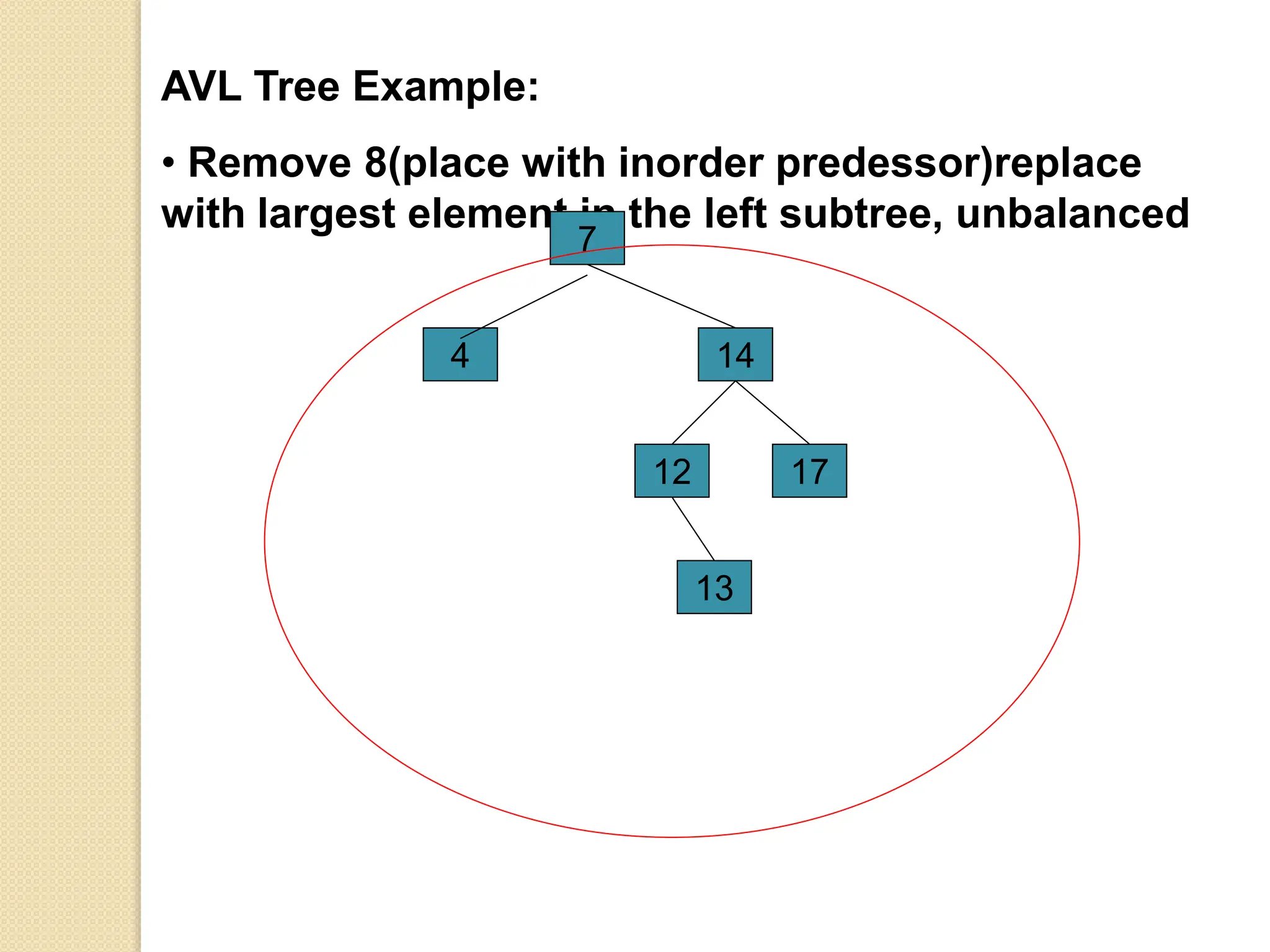 AVL Tree Example:
• Remove 8(place with inorder predessor)replace
with largest element in the left subtree, unbalanced
14
17
4
7
12
13
 