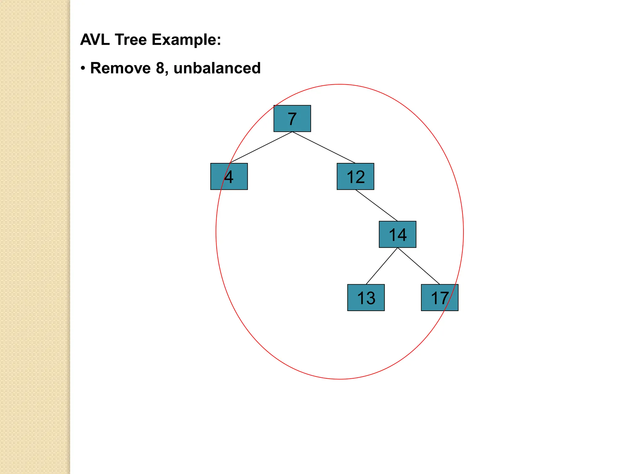 AVL Tree Example:
• Remove 8, unbalanced
14
17
4
7
12
13
 