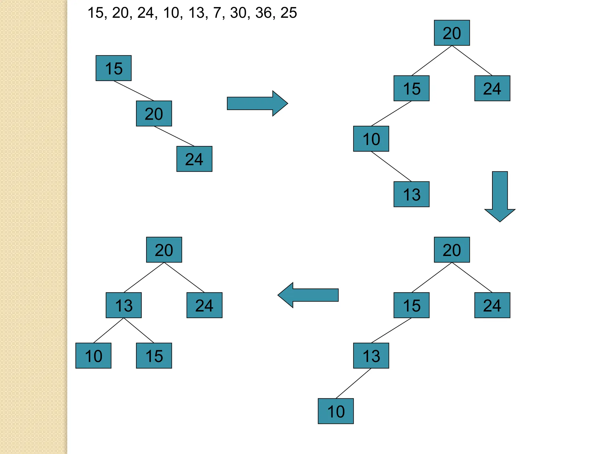 15
15, 20, 24, 10, 13, 7, 30, 36, 25
20
24
15
20
24
10
13
15
20
24
13
10
13
20
24
15
10
 