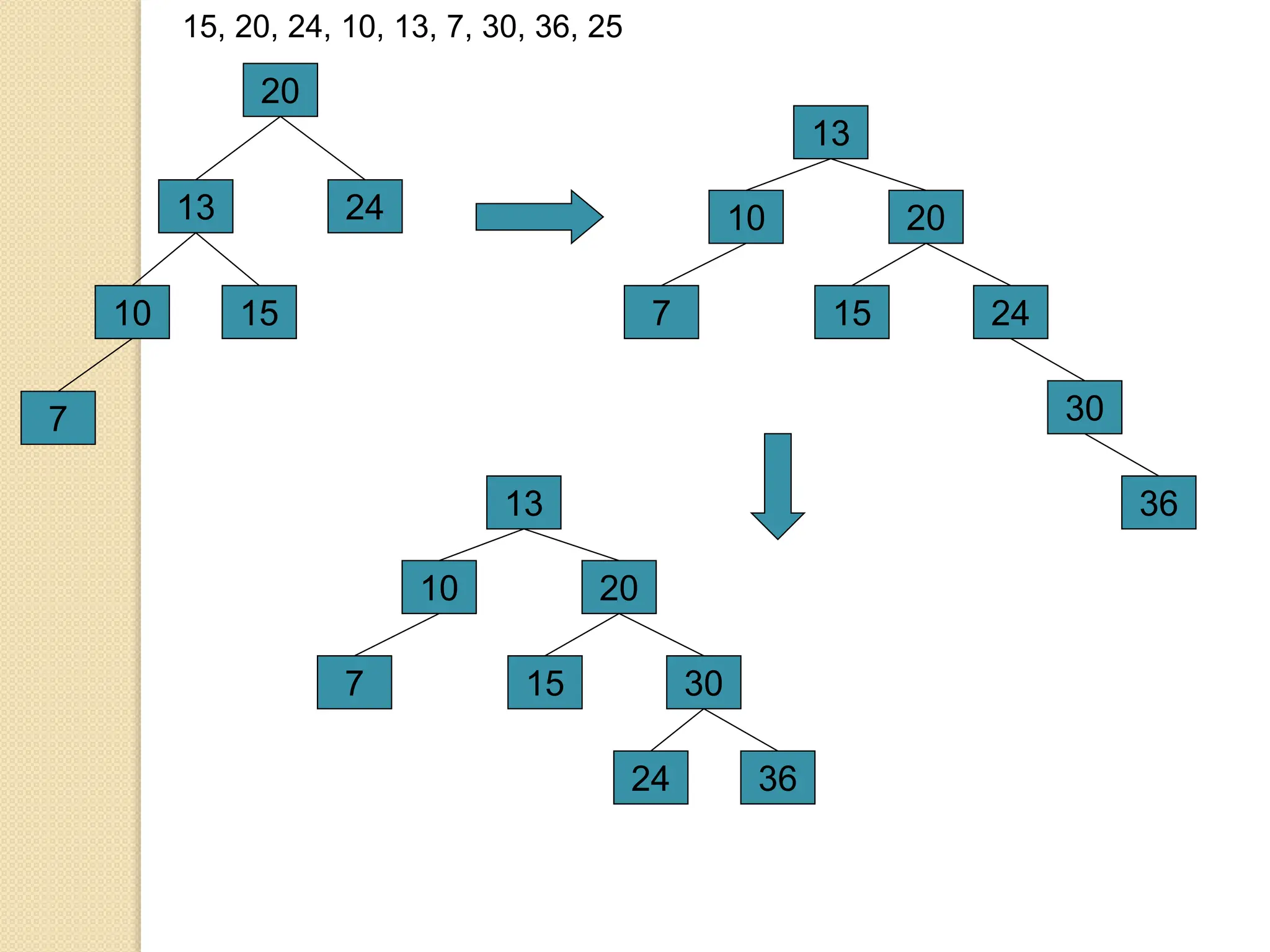 13
20
24
15
10
15, 20, 24, 10, 13, 7, 30, 36, 25
7
13
20
24
15
10
7
30
36
13
20
30
15
10
7
36
24
 
