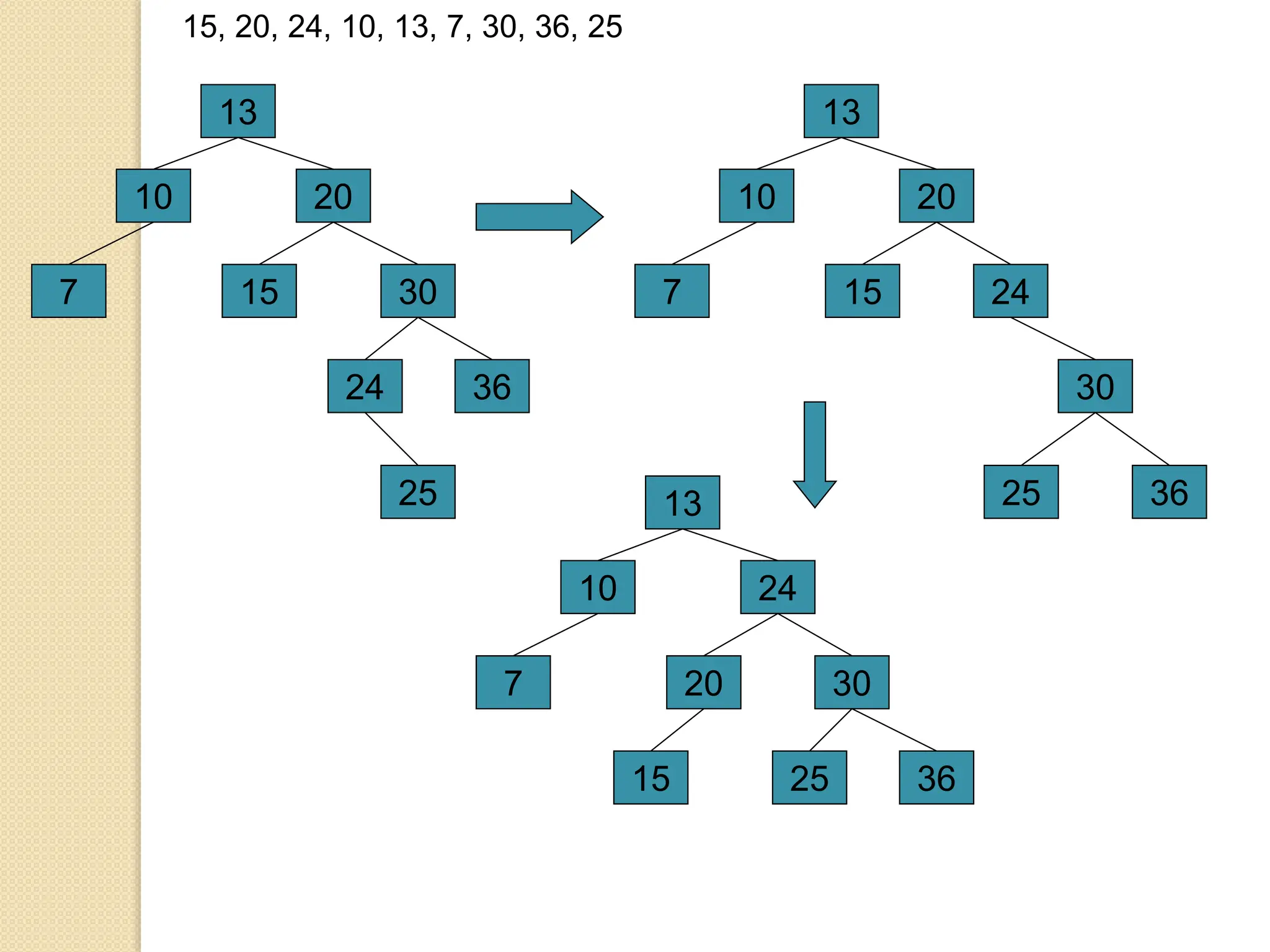 13
20
30
15
10
7
36
24
15, 20, 24, 10, 13, 7, 30, 36, 25
25
13
20
30
15
10
7
36
24
25
13
24
36
20
10
7
25
30
15
 