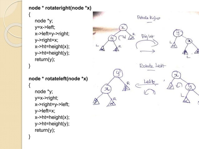 Data structures trees and graphs - AVL tree.pptx