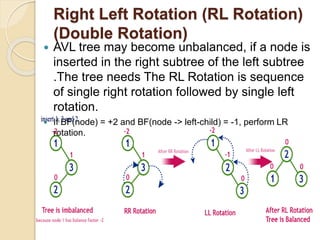Data structures trees and graphs - AVL tree.pptx