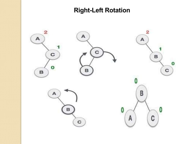 Data structures trees and graphs - AVL tree.pptx