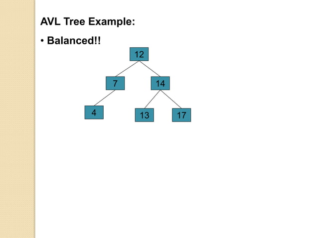 Data structures trees and graphs - AVL tree.pptx