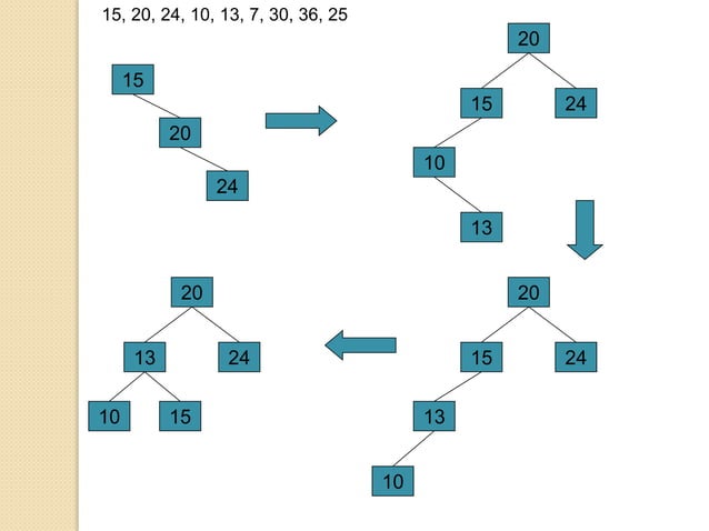 Data structures trees and graphs - AVL tree.pptx