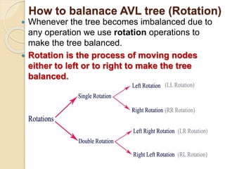 Data structures trees and graphs - AVL tree.pptx