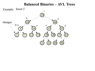 AVL Tree Data Structure with Insertion, Deletion, Rotations, Balancing ...