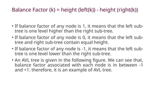 1111111111111data structure avl TREE.pptx