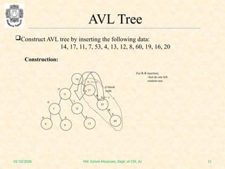AVL Tree Concept explained using the graphs | PPTX