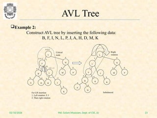 AVL Tree Concept explained using the graphs | PPTX