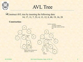 AVL Tree Concept explained using the graphs | PPTX