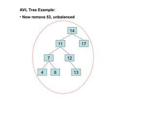 AVL Tree Animation with Rotations, Balancing Techniques, and Step-by ...