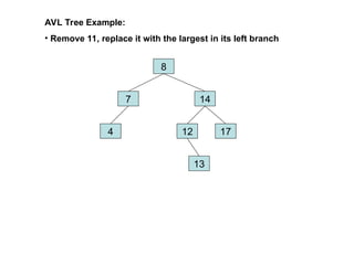 AVL Tree Animation with Rotations, Balancing Techniques, and Step-by ...