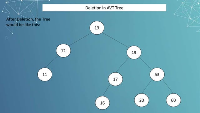 AVL Tree.pptx | Databases | Computer Software and Applications
