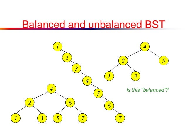 h=log2n tree detailed Avl h=log2n tree detailed Avl