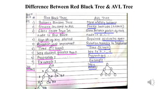 AVL Tree in Data Structure | PPTX