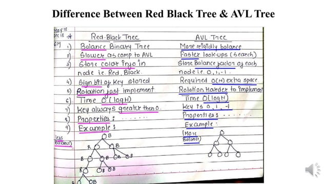 AVL Tree in Data Structure | PPTX