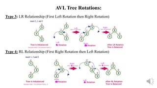 AVL Tree in Data Structure | PPTX