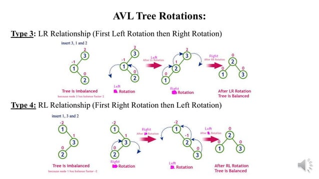 AVL Tree in Data Structure | PPTX