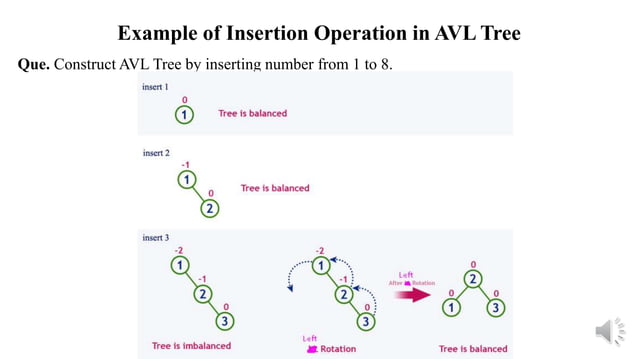 AVL Tree in Data Structure | PPTX