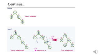 AVL Tree in Data Structure | PPTX