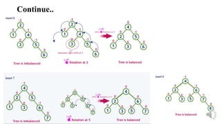 AVL Tree in Data Structure | PPTX