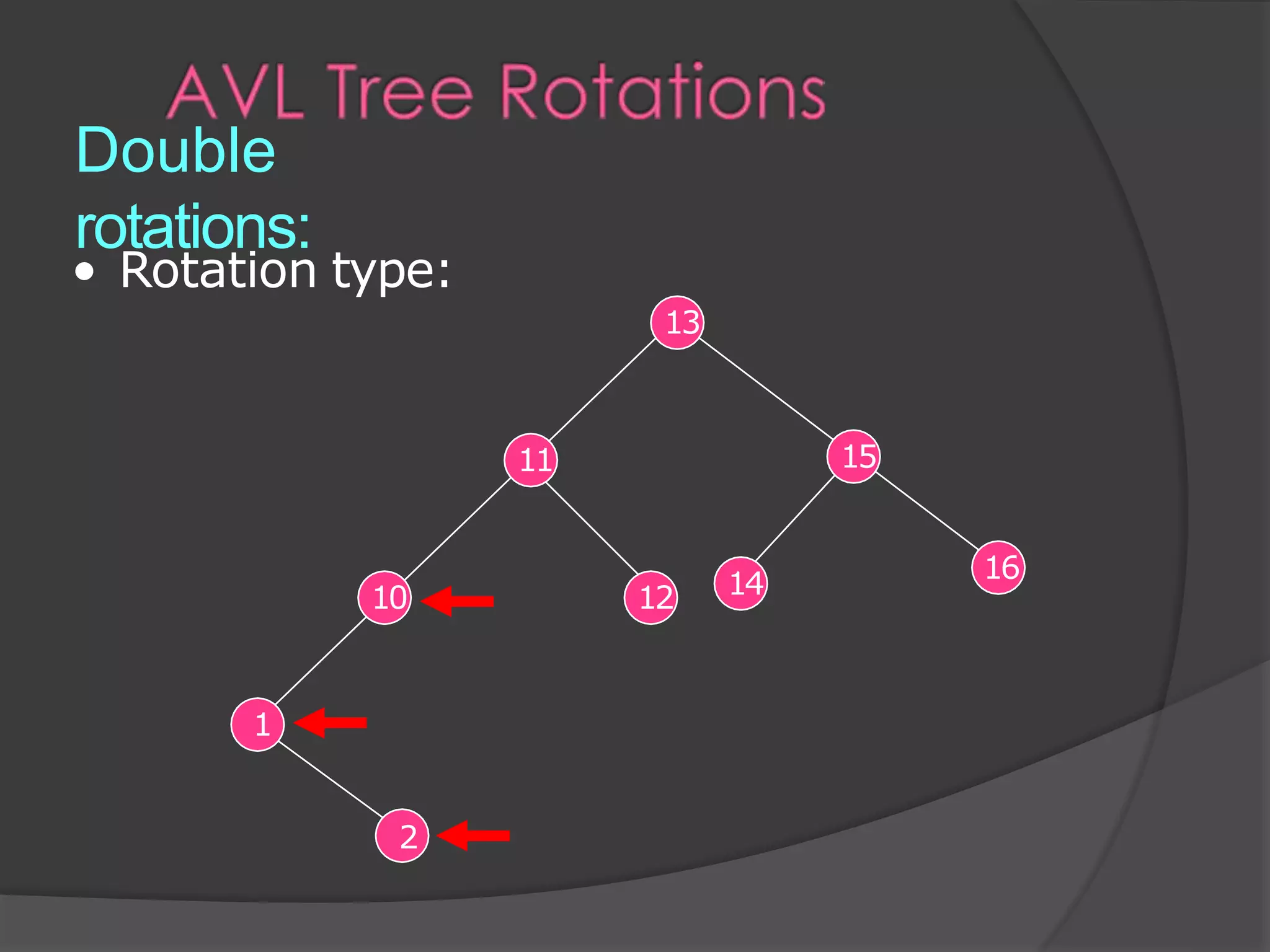 Avl tree ppt | PPTX