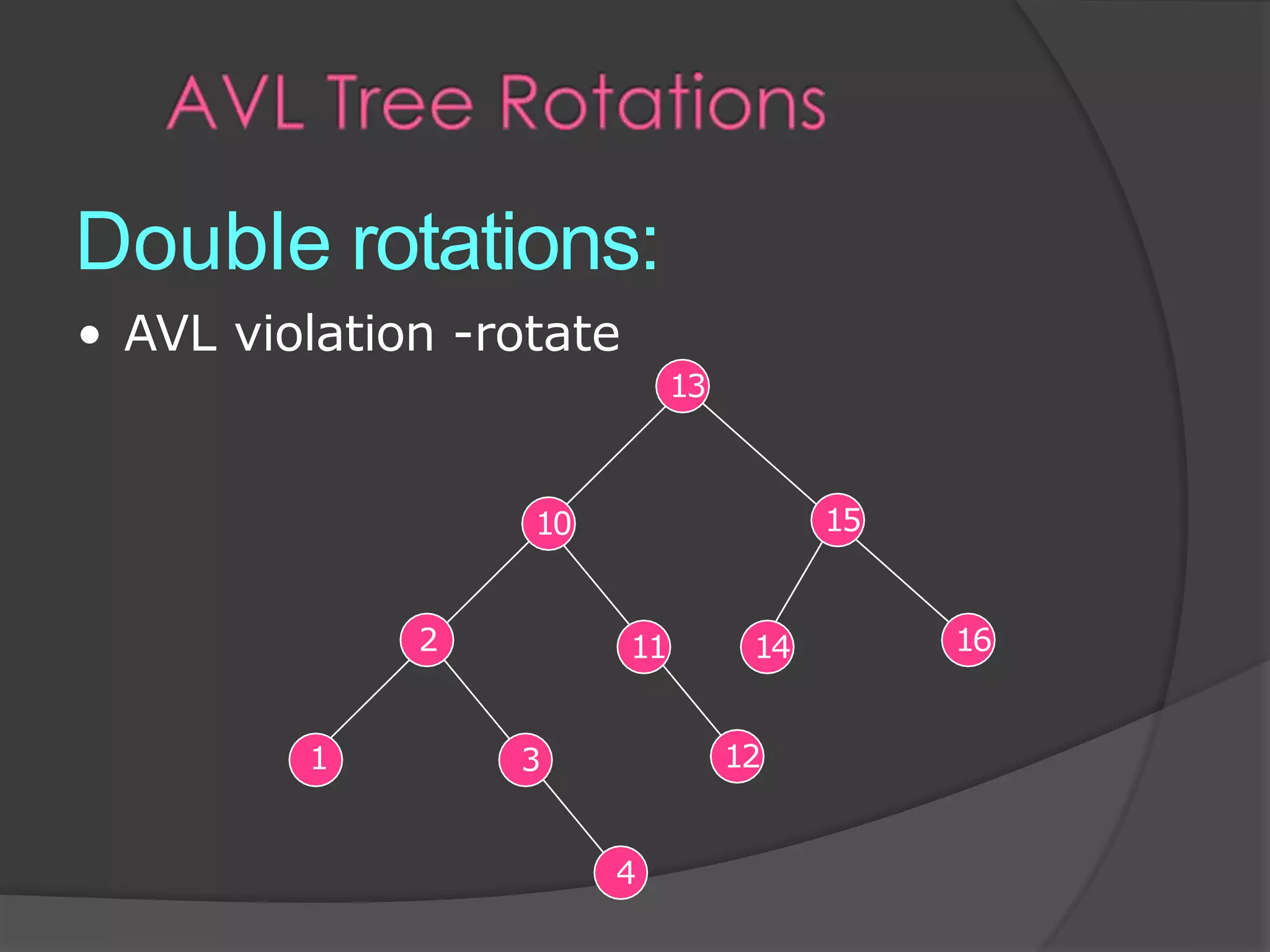 Avl tree ppt | PPTX