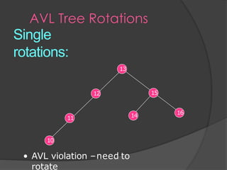 Avl tree ppt | PPTX