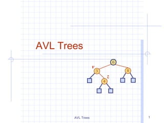 AVL Trees
                                   6
                   v
                       3               8
                               z
                           4




       AVL Trees                           1
 