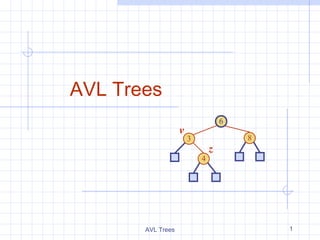 AVL Trees
                                   6
                   v
                       3               8
                               z
                           4




       AVL Trees                           1
 